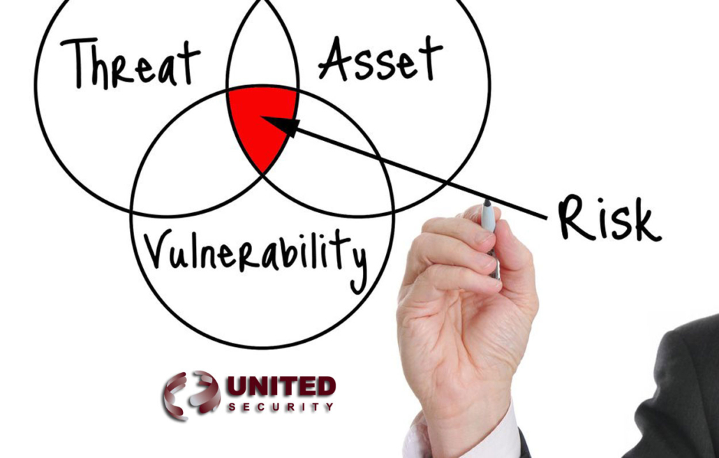 united-security-risk-assessment